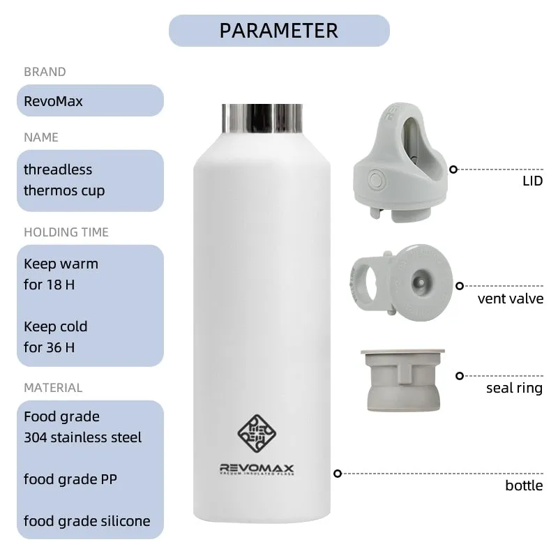 32oz Insulated Sport Thermos Bottle