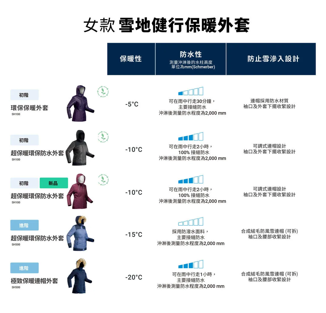 Women’s Waterproof Winter Hiking Jacket - SH100 WARM -5°C